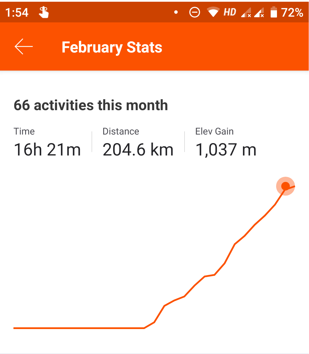 monthly-stats-graph