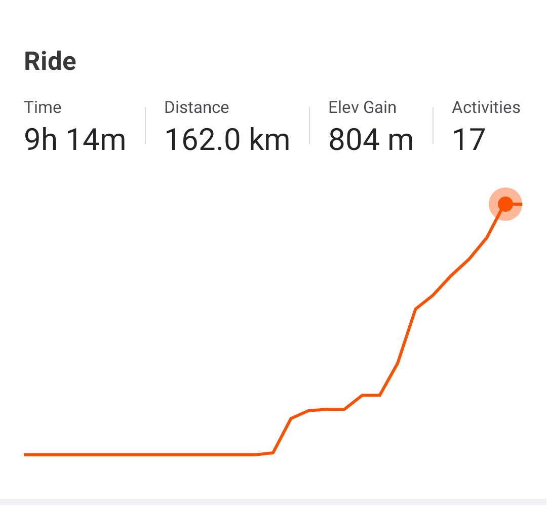 riding-stats