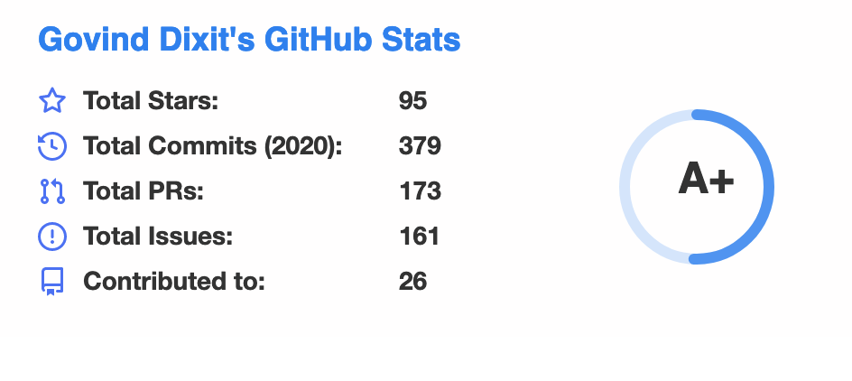 Govind GitHub Stats