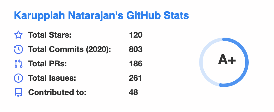 Karuppiah GitHub Stats